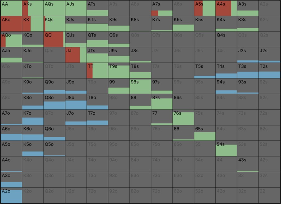 Optional Image – BB defence vs 21bb SB 4bet after 3bet to 10bb