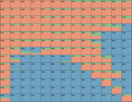 Exploiting SB Unopened Blind Spots: SB 39.1% 3bb RFI and 8.4% Complete