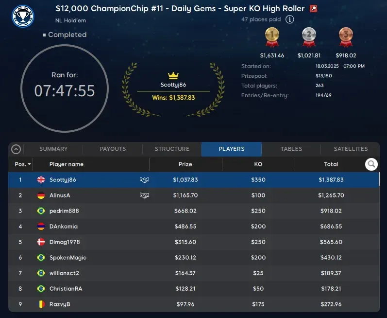ChampionChip Games Event #11 Final Table Results