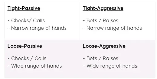 Poker Playing Types Chart