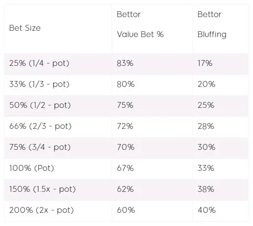 fold equity chart