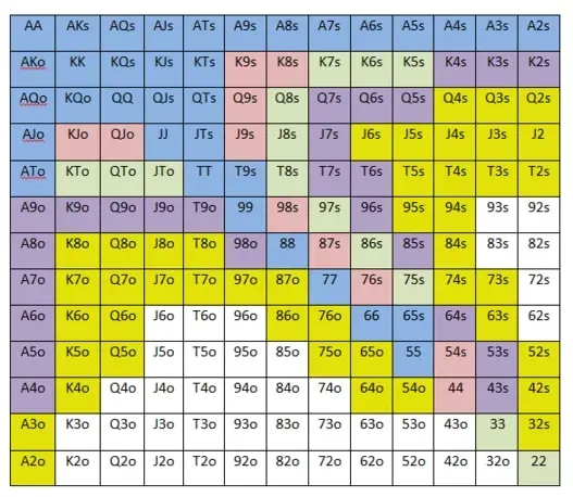 Starting Hand Chart_2.jpg