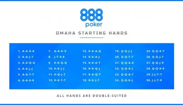 PLO Poker Meaning - Starting Hands